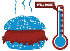 hot burger and thermometer graphic